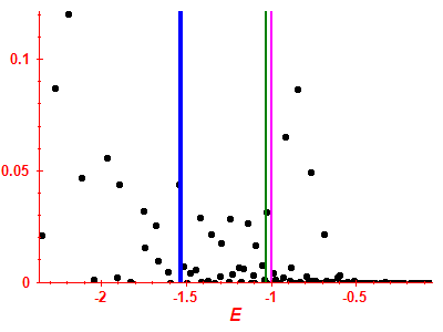 Strength function